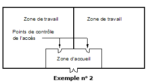 Example No. 2