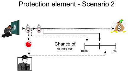 Protection element - Scenario 2