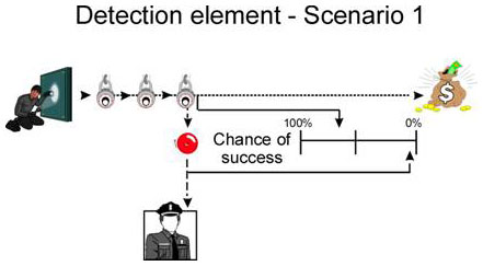 Detection element - Scenario 1