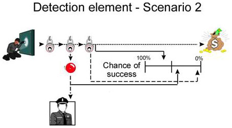 Detection element - Scenario 2