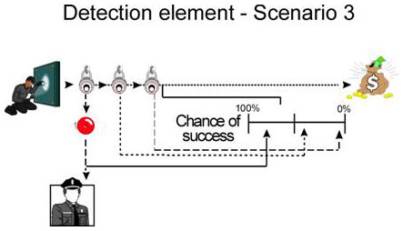 Detection element - Scenario 3