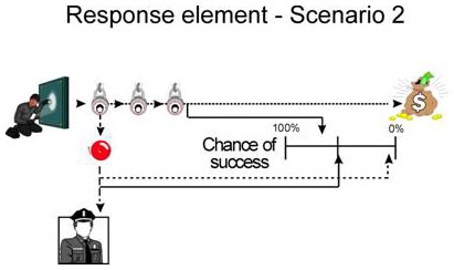 Response element - Scenario 2