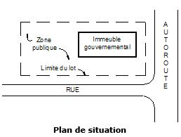 Plan de situation
