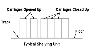 Typical Shelving Unit