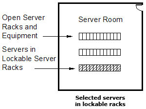 Example B4 Selected servers in lockable racks