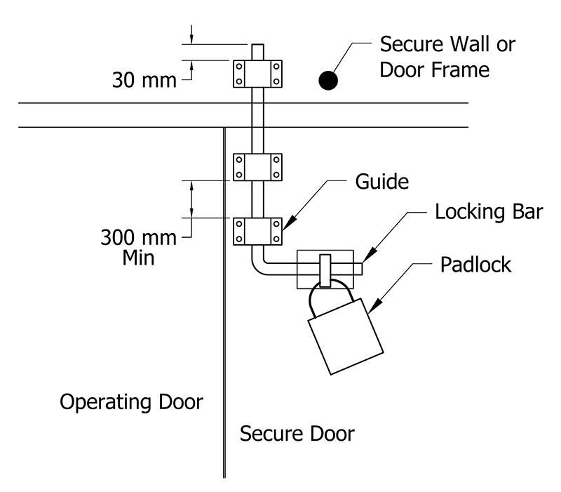 Double door locking bar arrangement described in Q&A 5