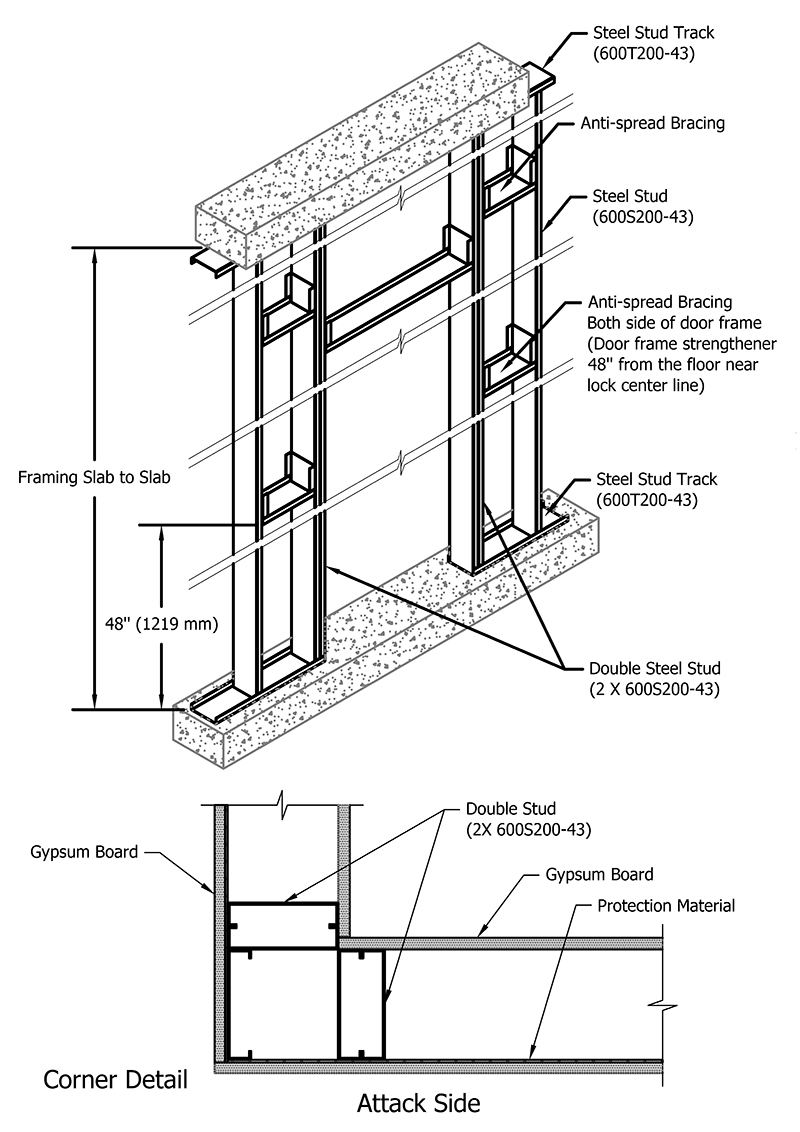 Figure 1: Wall Construction