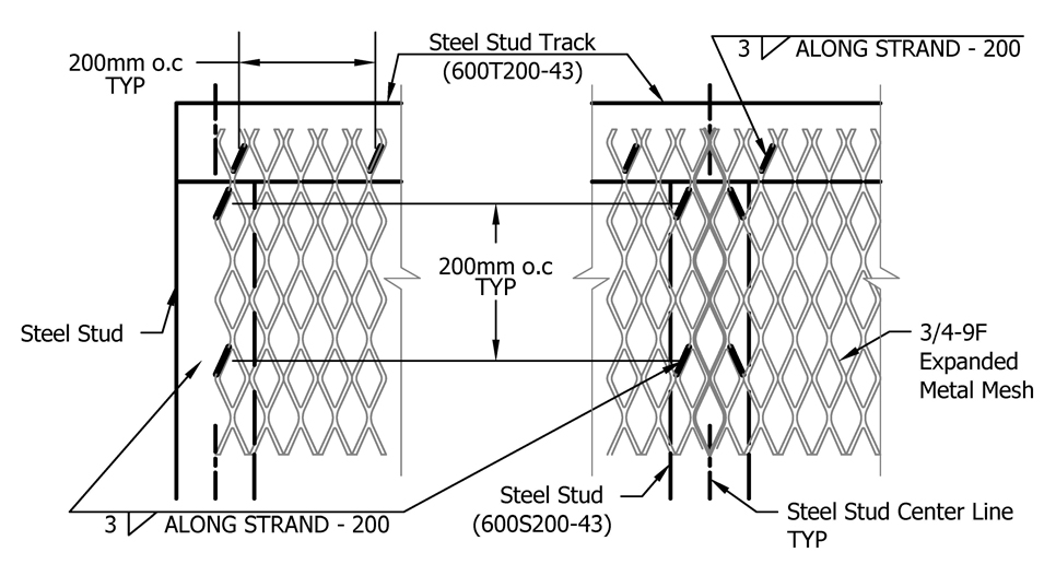 Figure 2: Welding Steel Mesh