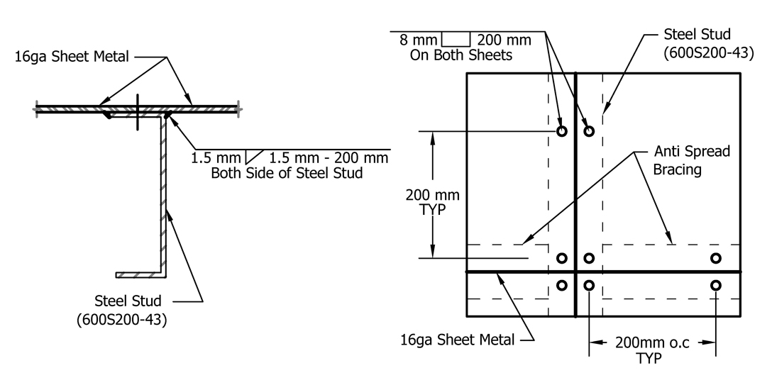 Figure 3: Welding Sheet Steel