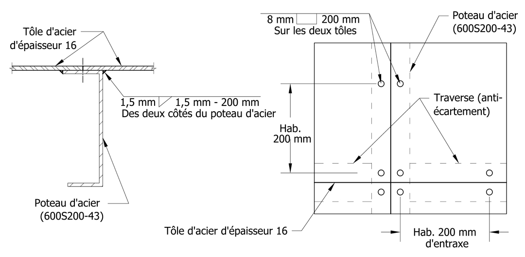 Figure 3: Soudage des tôles d'acier