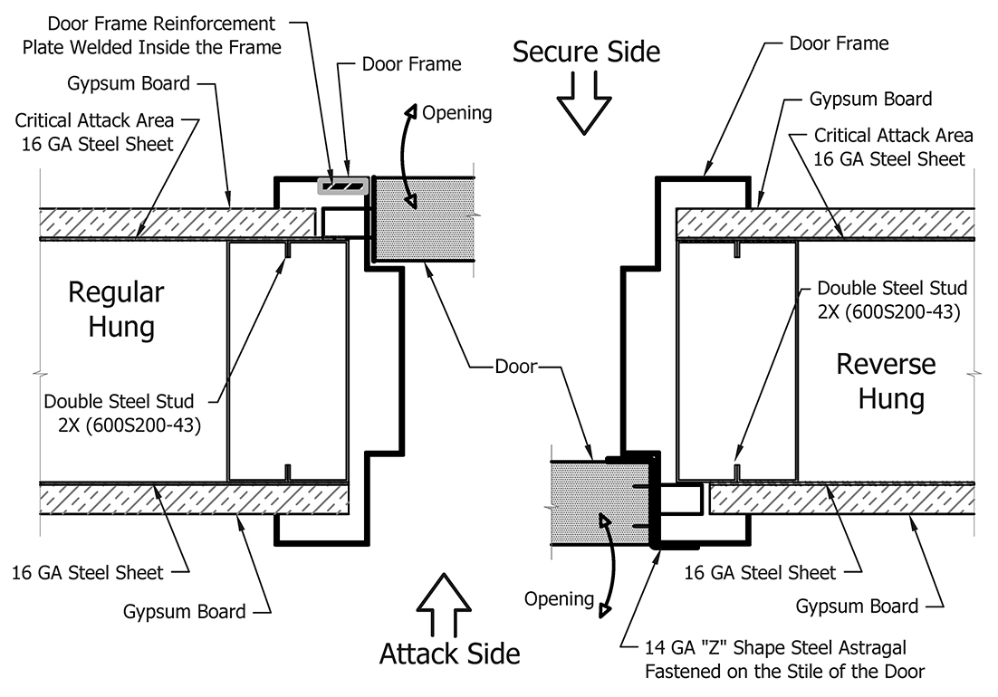 Figure 7: Frame Reinforcement at Door