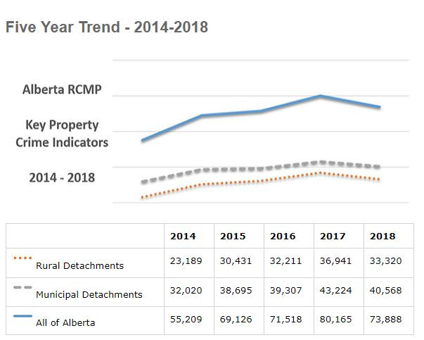 key property crime indicators - Five Year Trend - 2014-2018 