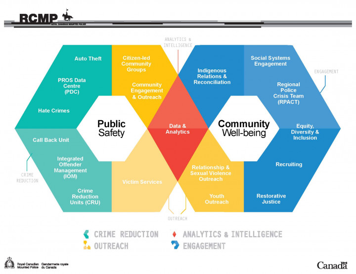 Graphic explaining the Community Safety and Well-being Branch